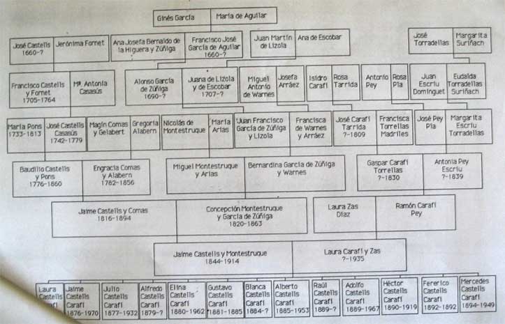 genealogia1